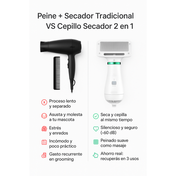 Cepillo Secadora 2 en 1 – Secá y peiná a tu mascota sin estrés, en la mitad de tiempo. - Imagen 2
